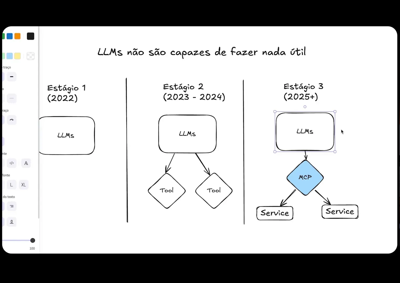Chegada dos MCPs