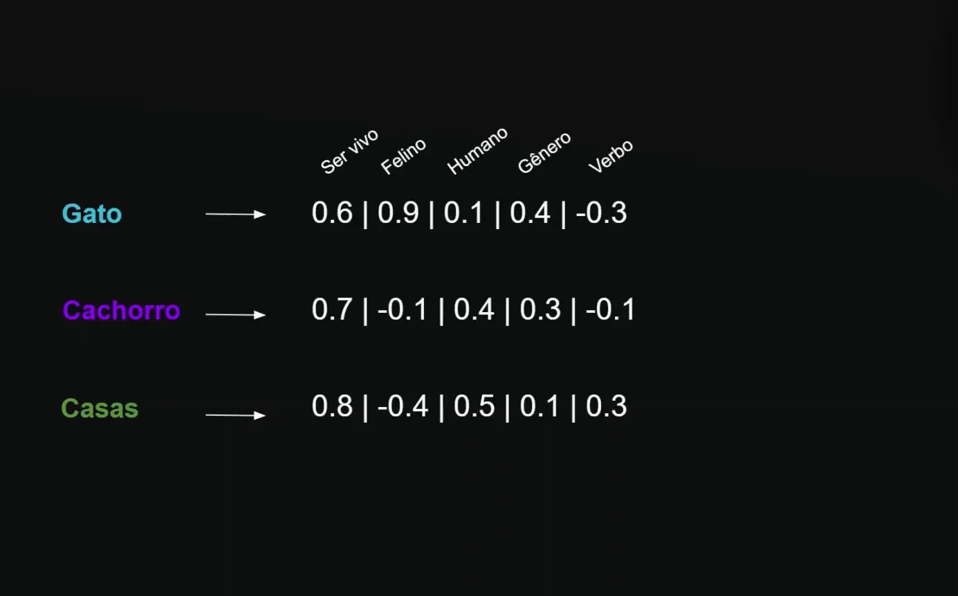 Estrutura das Vector Databases