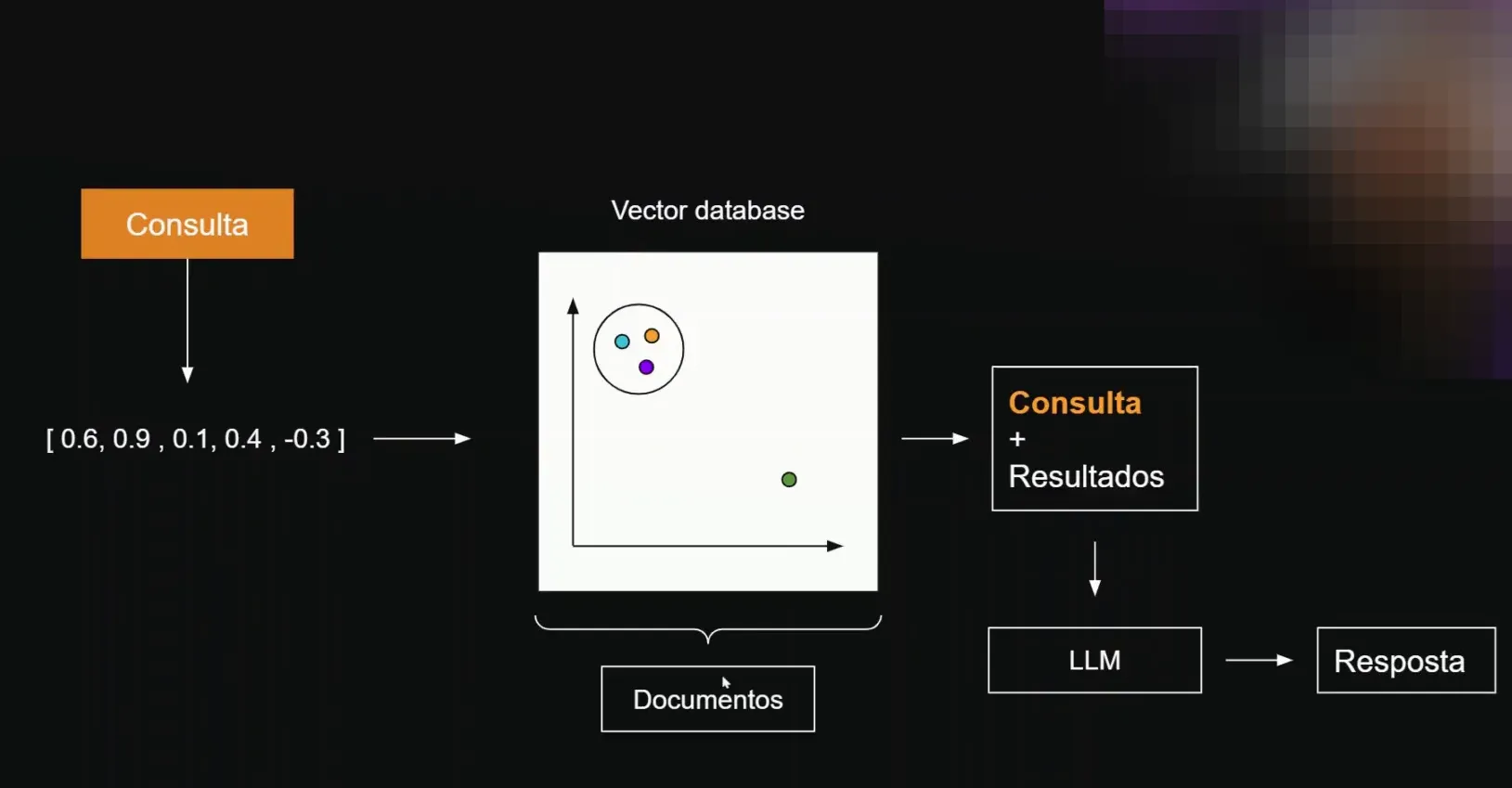 Fluxo de consulta do agente de IA