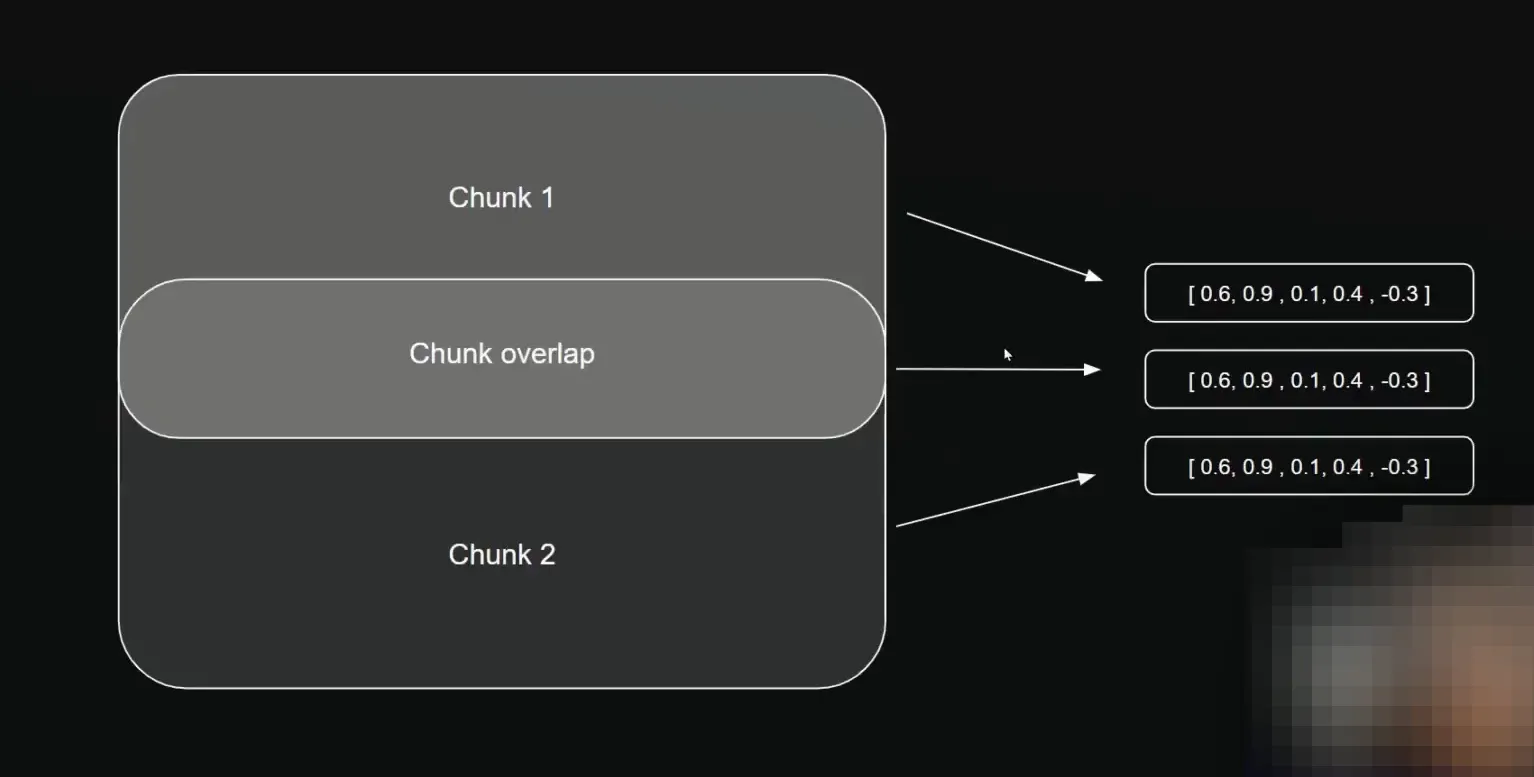 Explicação sobre Chunks