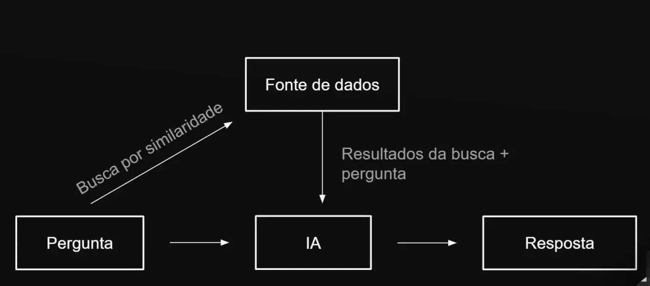 Fontes de conhecimento externas