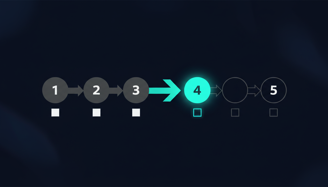 Workflow com 5 nós numerados e checkpoints, um nó ativo em destaque teal