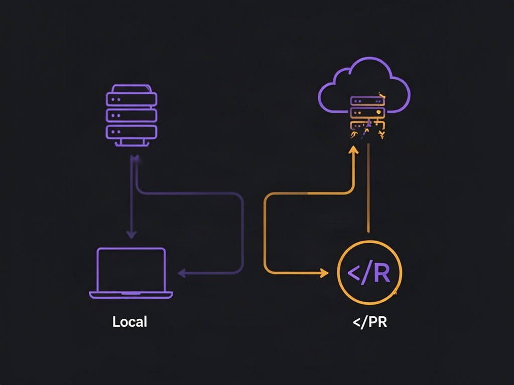 Dois caminhos a partir de um terminal: um permanece local, outro sobe para um servidor na nuvem, ambos levando a um pull request